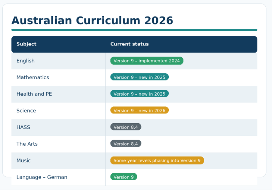 Australian Curriculum 2026.png